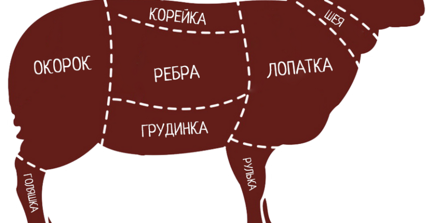 цены на баранину